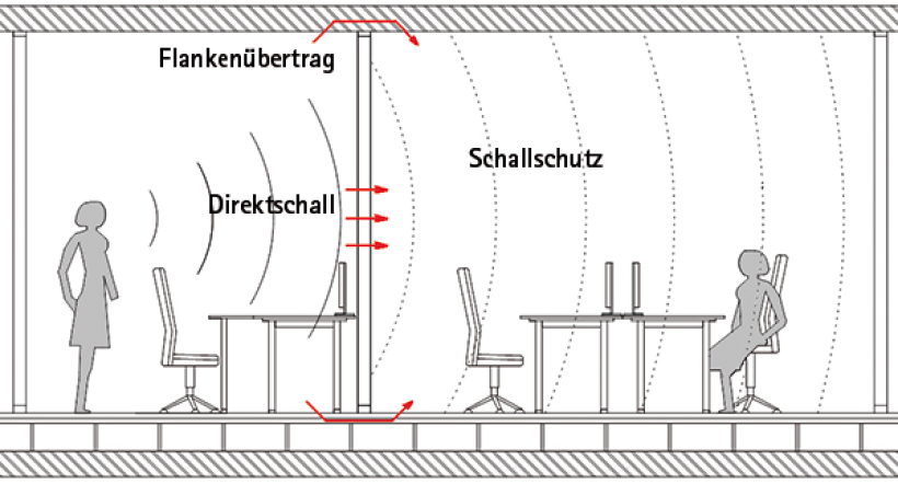 SCHAUMSTOFF / Isolierung gegen Hitze + Kälte / Schallschutz in  Nordrhein-Westfalen - Neuss